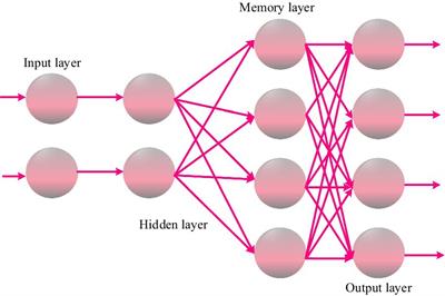 Innovative approaches to English pronunciation instruction in ESL contexts: integration of multi-sensor detection and advanced algorithmic feedback